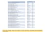 clean, format and standardize your  data